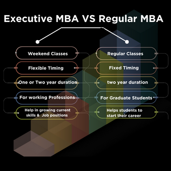 Executive MBA VS Regular MBA