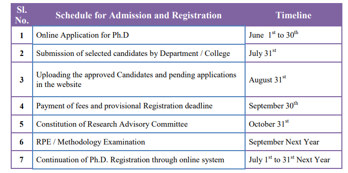 Madras University PhD Admission July session 2022