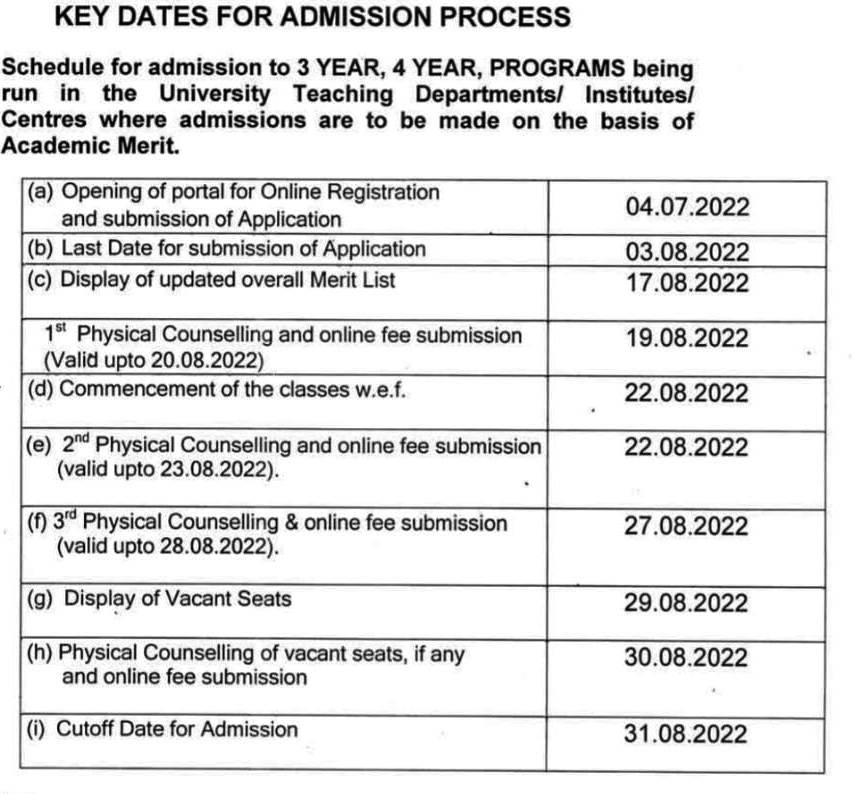 MDU UG Admission Dates