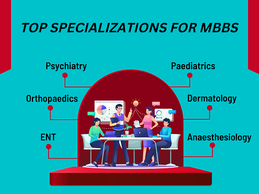 MBBS Admission Specialization