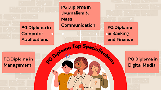 PGD Top Specialization